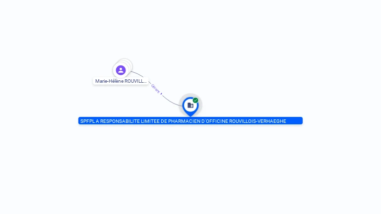 Cartographie gratuite SPFPL A RESPONSABILITE LIMITEE DE PHARMACIEN D'OFFICINE ROUVILLOIS-VERHAEGHE - 832812366