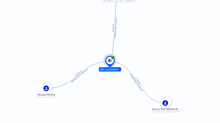 Cartographie gratuite SPI CASTRIES - 879272045