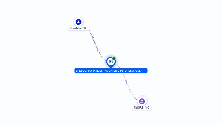 Cartographie gratuite SREI CORPORATE EN INGENIERIE INFORMATIQUE - 823341045