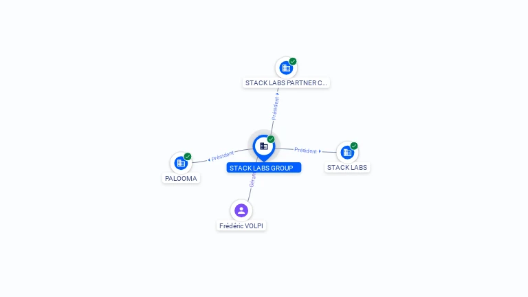 Cartographie gratuite STACK LABS GROUP - 843428368