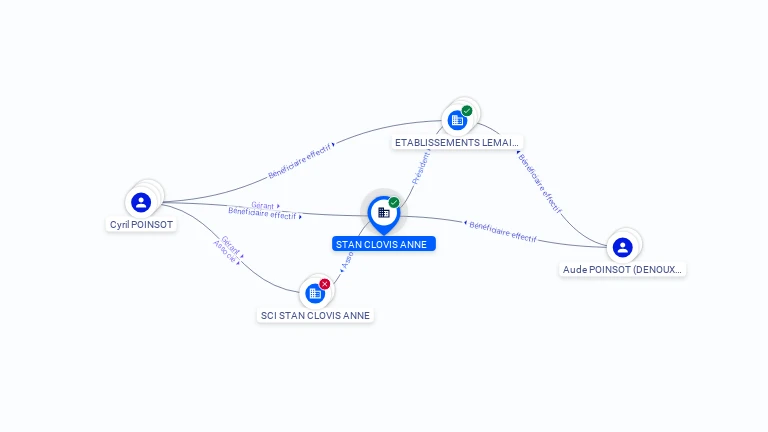 Cartographie gratuite STAN CLOVIS ANNE - 494556319