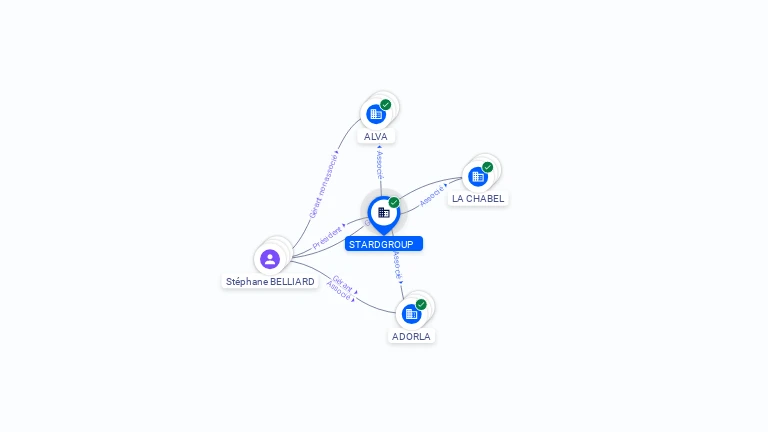 Cartographie gratuite STARDGROUP - 978410439