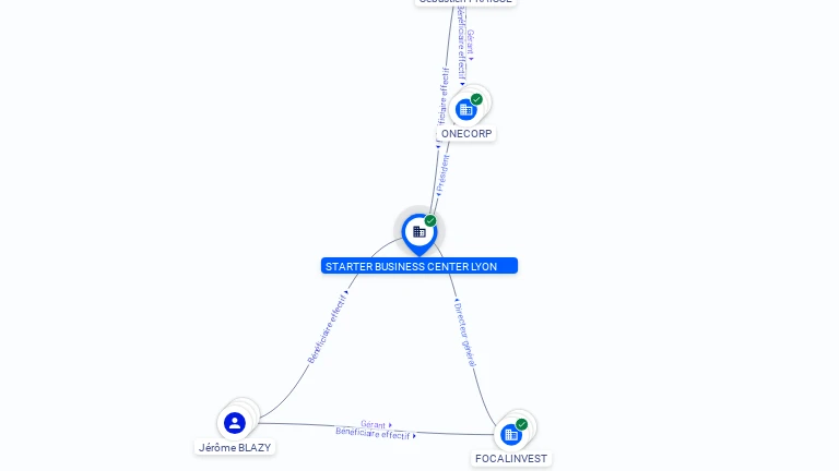 Cartographie gratuite STARTER BUSINESS CENTER LYON - 884554635