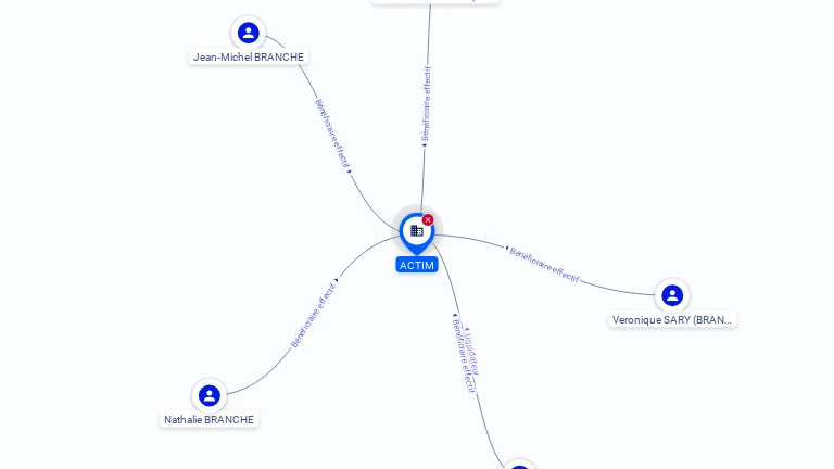 Cartographie gratuite STE CIVILE ACTIM - 335149035