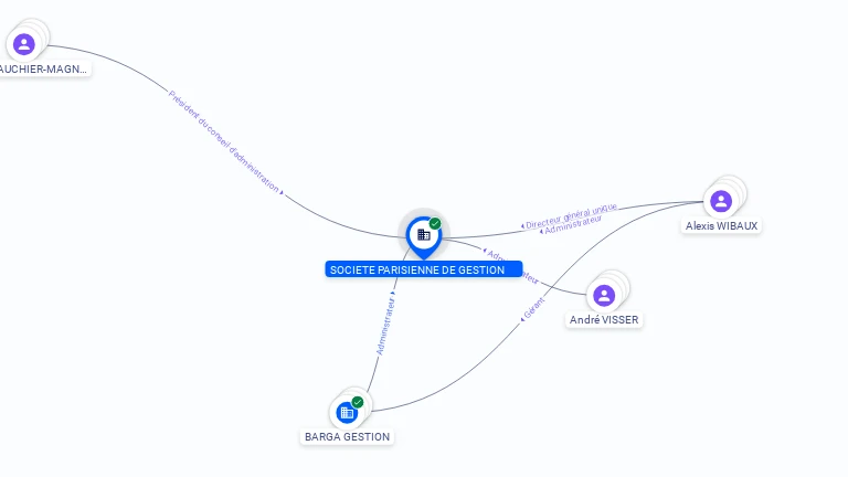 Cartographie gratuite STE PARISIENNE DE GESTION - 377827332