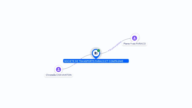 Cartographie gratuite STE TRANSPORT FARACO ET CIE - 340625284