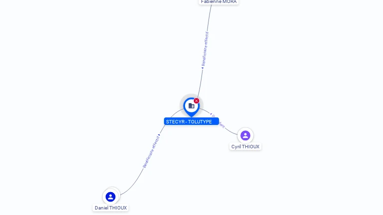 Cartographie gratuite STECYR-TOLUTYPE - 391275831