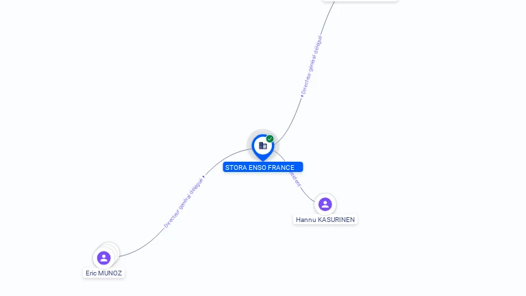 Cartographie gratuite STORA ENSO FRANCE - 732024666