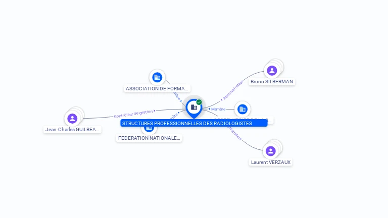 Cartographie gratuite STRUCTURES PROFESSIONNELLES DES RADIOLOG - 414807388