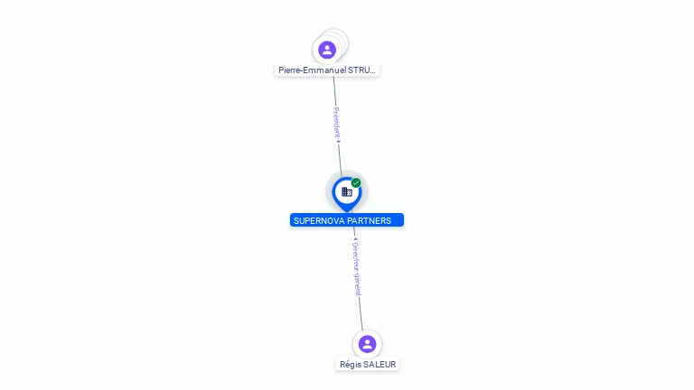 Cartographie gratuite SUPERNOVA PARTNERS - 981483522