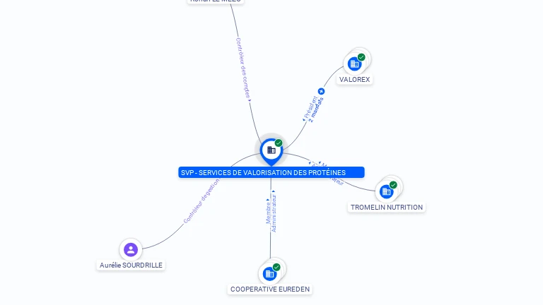 Cartographie gratuite SVP - SERVICES DE VALORISATION DES PROTEINES - 849993563