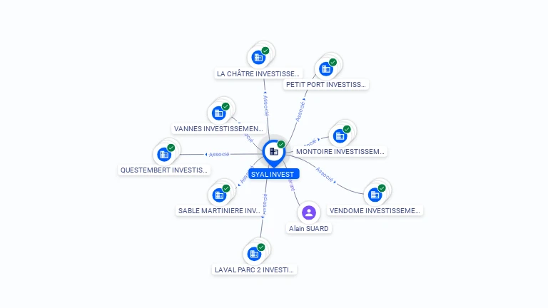 Cartographie gratuite SYAL INVEST - 799113733