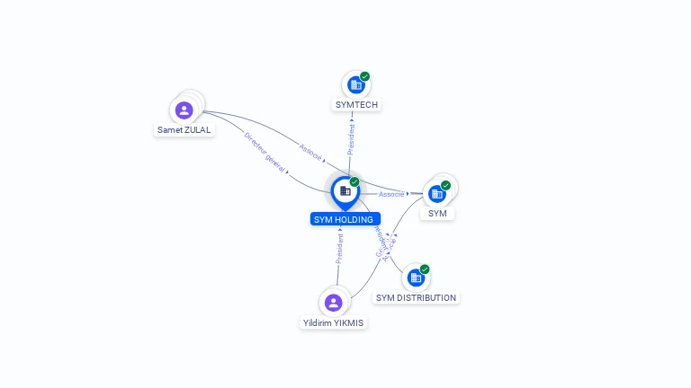 Cartographie gratuite SYM HOLDING - 982865446