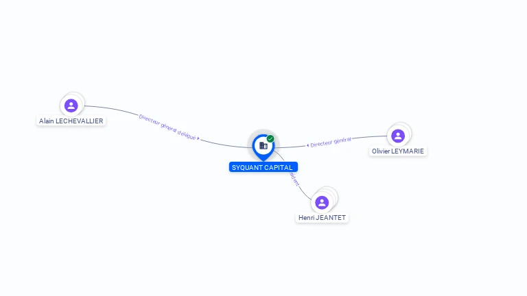 Cartographie gratuite SYQUANT CAPITAL - 482781580