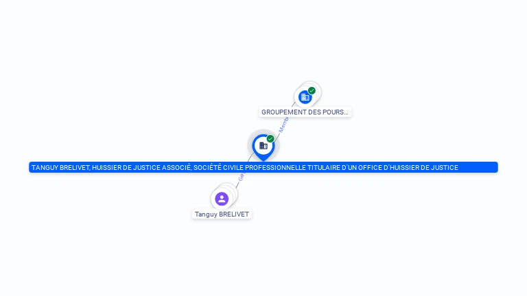 Cartographie gratuite TANGUY BRELIVET HUISSIER DE JUSTICE ASSOCIE SOCIETE CIVILE PROFESSIONNELLE TITULAIRE D'UN OFFICE D'HUISSIER DE JUSTIC - 387524697