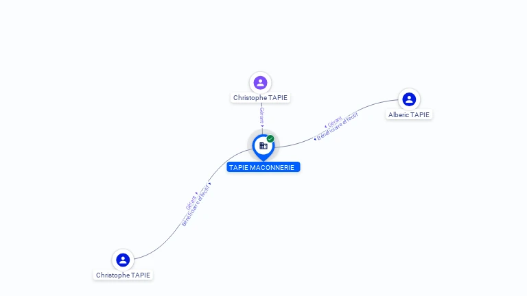 Cartographie gratuite TAPIE MACONNERIE - 893507095