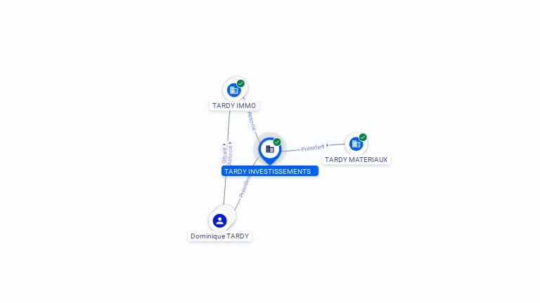 Cartographie gratuite TARDY INVESTISSEMENTS - 952192193