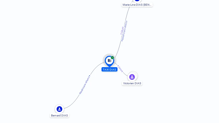 Cartographie gratuite TAXI DIAS - 794649764