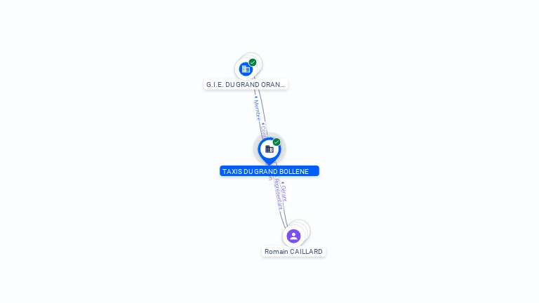 Cartographie gratuite TAXIS DU GRAND BOLLENE - 812558880