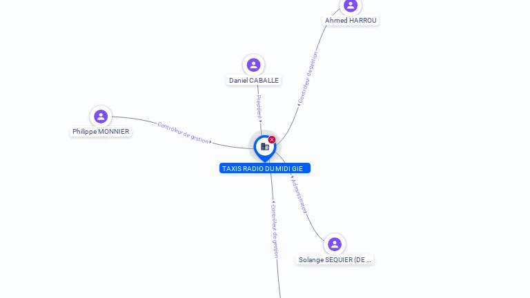 Cartographie gratuite TAXIS RADIO DU MIDI GIE - 430036376