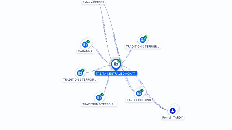 Cartographie gratuite TAZITA CENTRALE D'ACHAT - 921328233