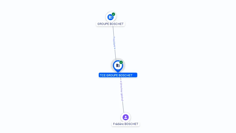 Cartographie gratuite TCE GROUPE BOSCHET - 982287104