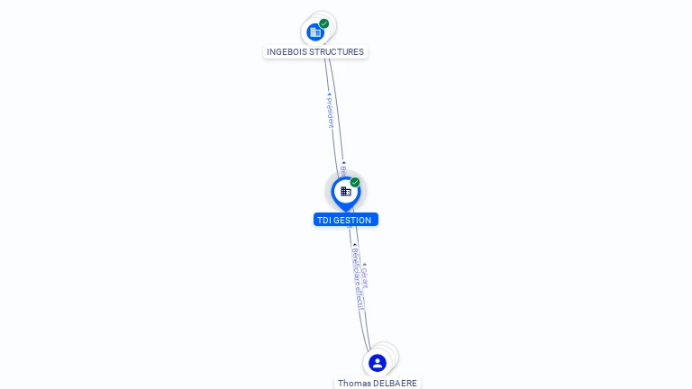 Cartographie gratuite TDI GESTION - 823175542