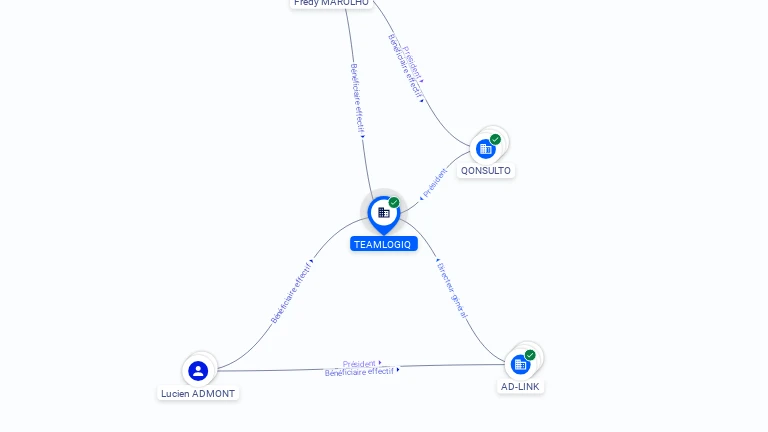 Cartographie gratuite TEAMLOGIQ - 911113215