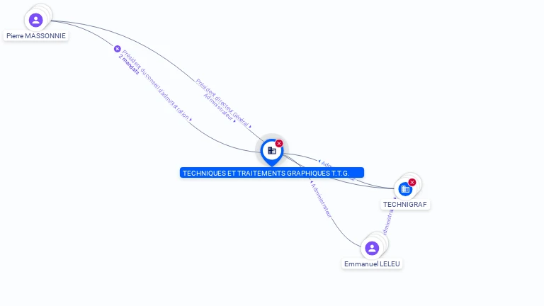 Cartographie gratuite TECHNIQUES ET TRAITEMENTS GRAPHIQUES - 582049326