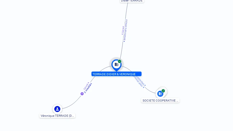 Cartographie gratuite TERRADE DIDIER & VERONIQUE - 883721979