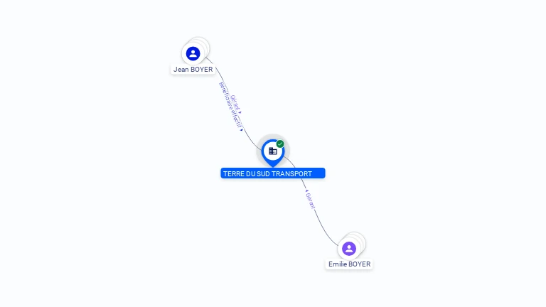 Cartographie gratuite TERRE DU SUD TRANSPORT - 802206615