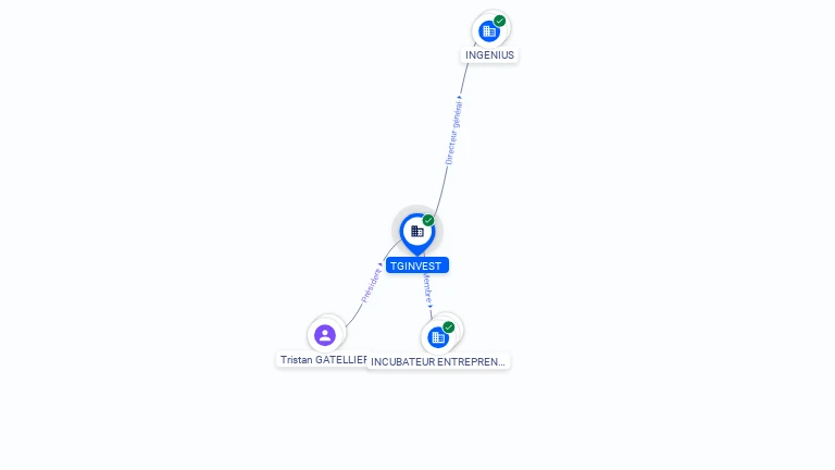 Cartographie gratuite TGINVEST - 953662392