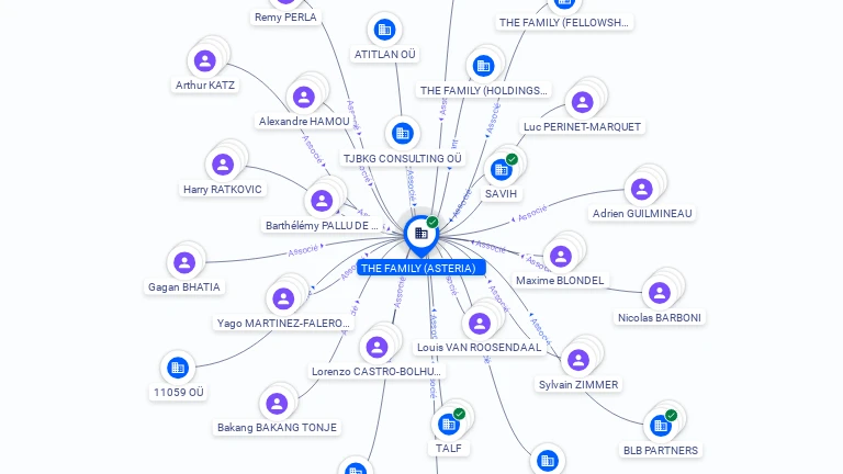 Cartographie gratuite THE FAMILY (ASTERIA) - 848615084