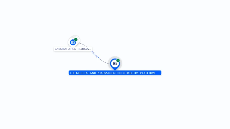 Cartographie gratuite THE MEDICAL AND PHARMACEUTIC DISTRIBUTIVE PLATFORM - 533666350