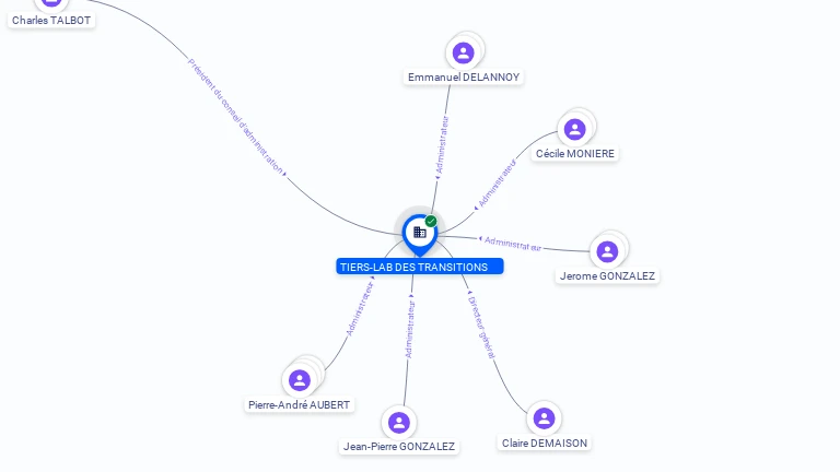 Cartographie gratuite TIERS-LAB DES TRANSITIONS - 913865937