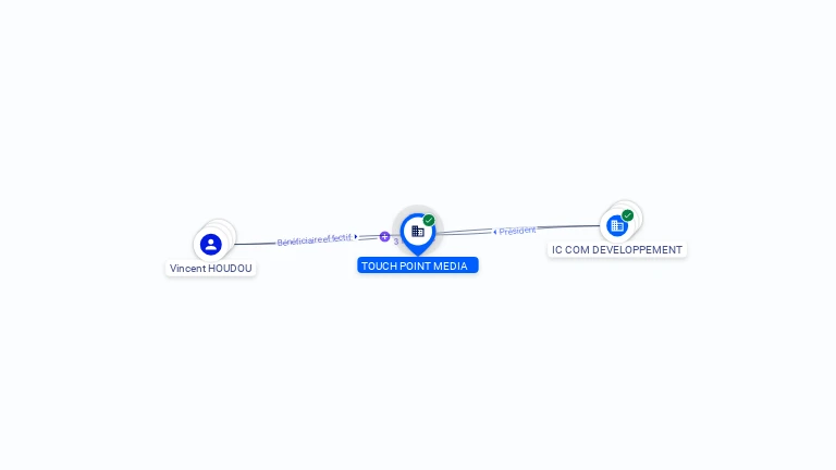 Cartographie gratuite TOUCH POINT MEDIA - 833958184