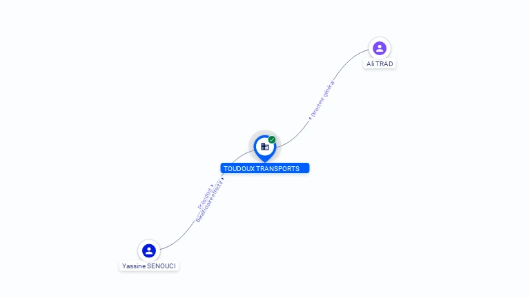 Cartographie gratuite TOUDOUX TRANSPORTS - 903455541