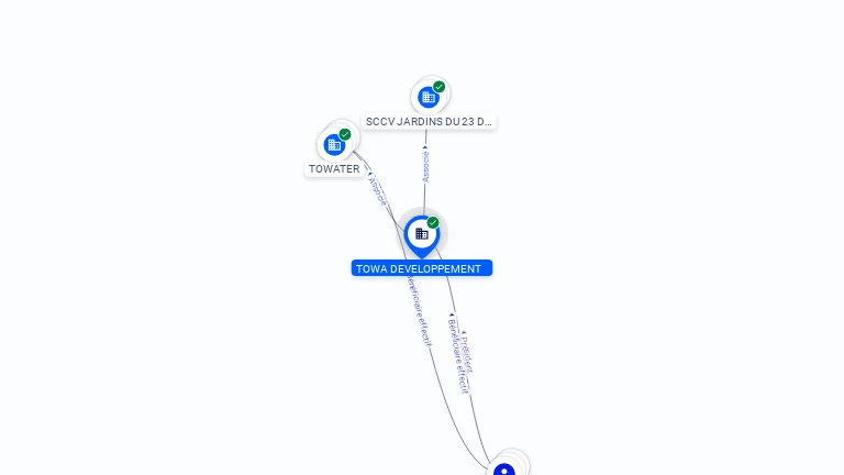 Cartographie gratuite TOWA DEVELOPPEMENT - 843874819