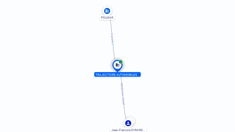 Cartographie gratuite TRAJECTOIRE AUTOMOBILES - 803540210