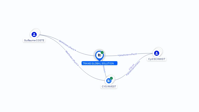 Cartographie gratuite TRANS GLOBAL SOLUTION - 504055781