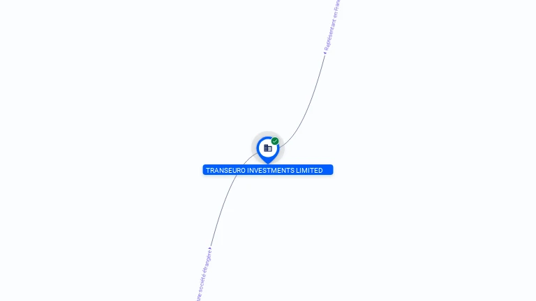 Cartographie gratuite TRANSEURO INVESTMENTS LIMITED - 515406288