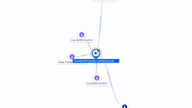 Cartographie gratuite TRANSPORT BORDA EXPRESS SARL - 500844915