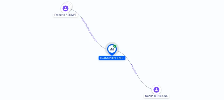 Cartographie gratuite TRANSPORT TNB - 829226570