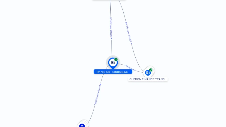 Cartographie gratuite TRANSPORTS BOISSEUX - 421259953