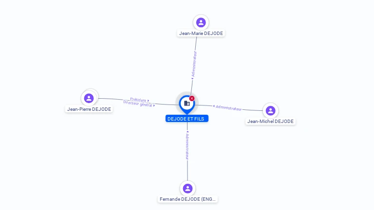 Cartographie gratuite TRANSPORTS DEJODE ET FILS SA - 475880589