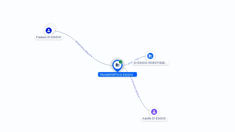 Cartographie gratuite TRANSPORTS DI EGIDIO - 300132826