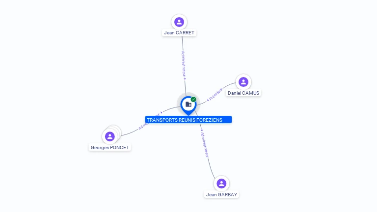 Cartographie gratuite TRANSPORTS REUNIS FOREZIENS - 383213402