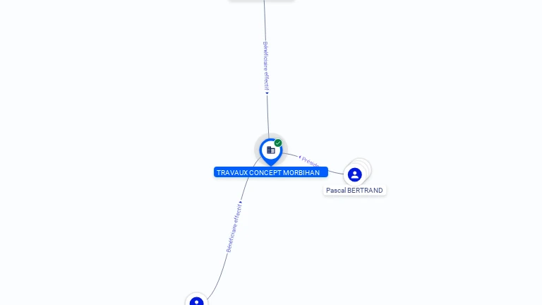 Cartographie gratuite TRAVAUX CONCEPT MORBIHAN - 839871472