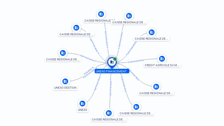 Cartographie gratuite UNEXO FINANCEMENT - 822650875