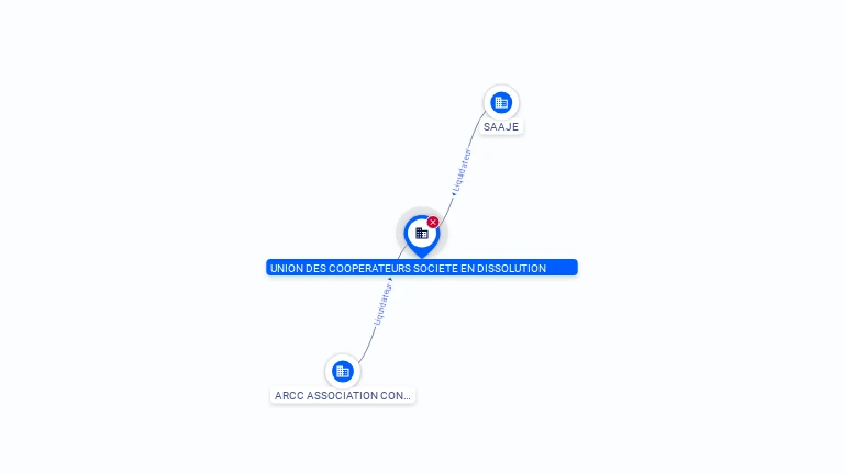 Cartographie gratuite UNION DES COOPERATEURS - 572198943